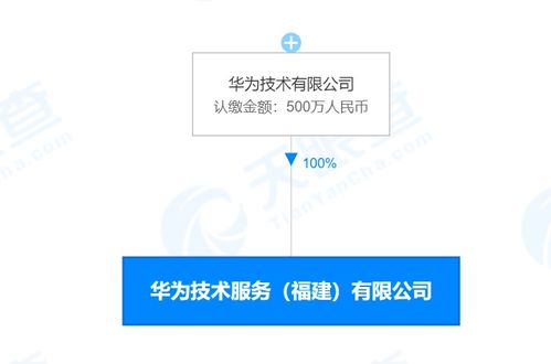 華為在福建成立技術服務新公司，注冊資本達500萬人民幣